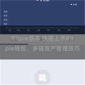 Bitpie版本 快速上手Bitpie钱包，多链资产管理技巧