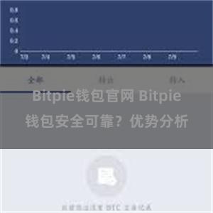 Bitpie钱包官网 Bitpie钱包安全可靠？优势分析