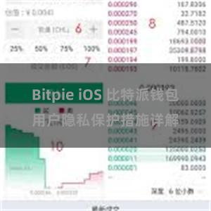 Bitpie iOS 比特派钱包用户隐私保护措施详解