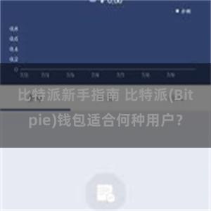 比特派新手指南 比特派(Bitpie)钱包适合何种用户？