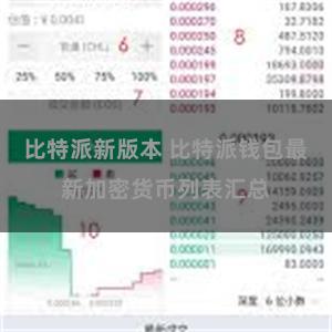 比特派新版本 比特派钱包最新加密货币列表汇总